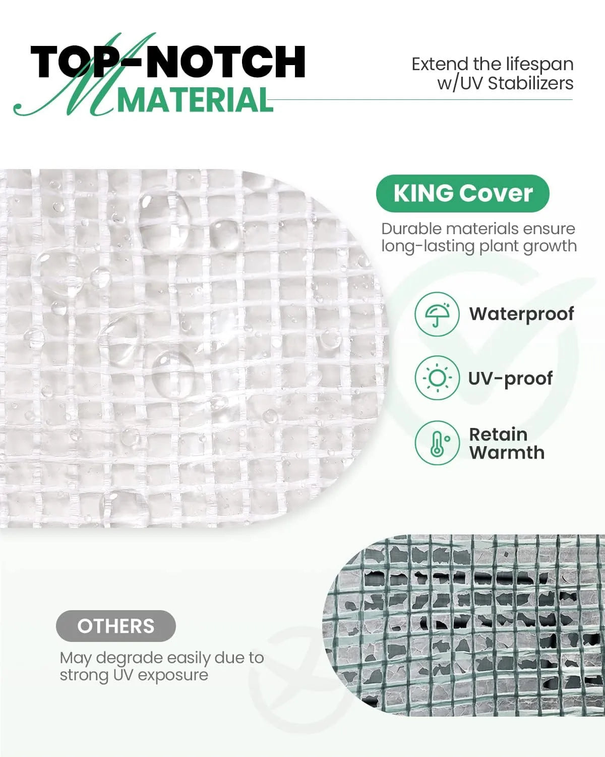 Durable materials ensure long-lasting plant growth#color_White with Watering