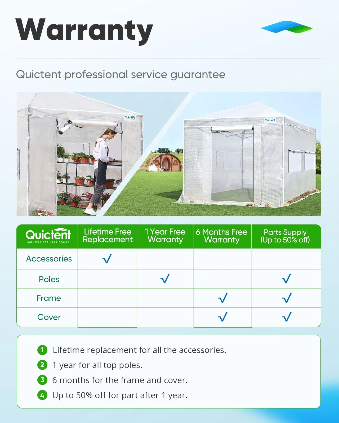 Warranty information for a greenhouse