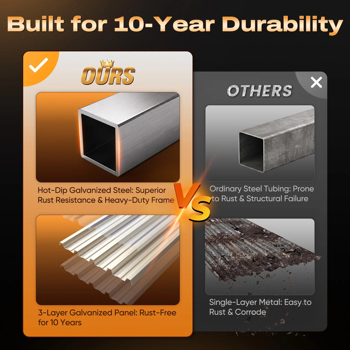 Heavy-Duty Reinforced Structure for Extreme Weather#size_20X20ft Front+Rear Roof