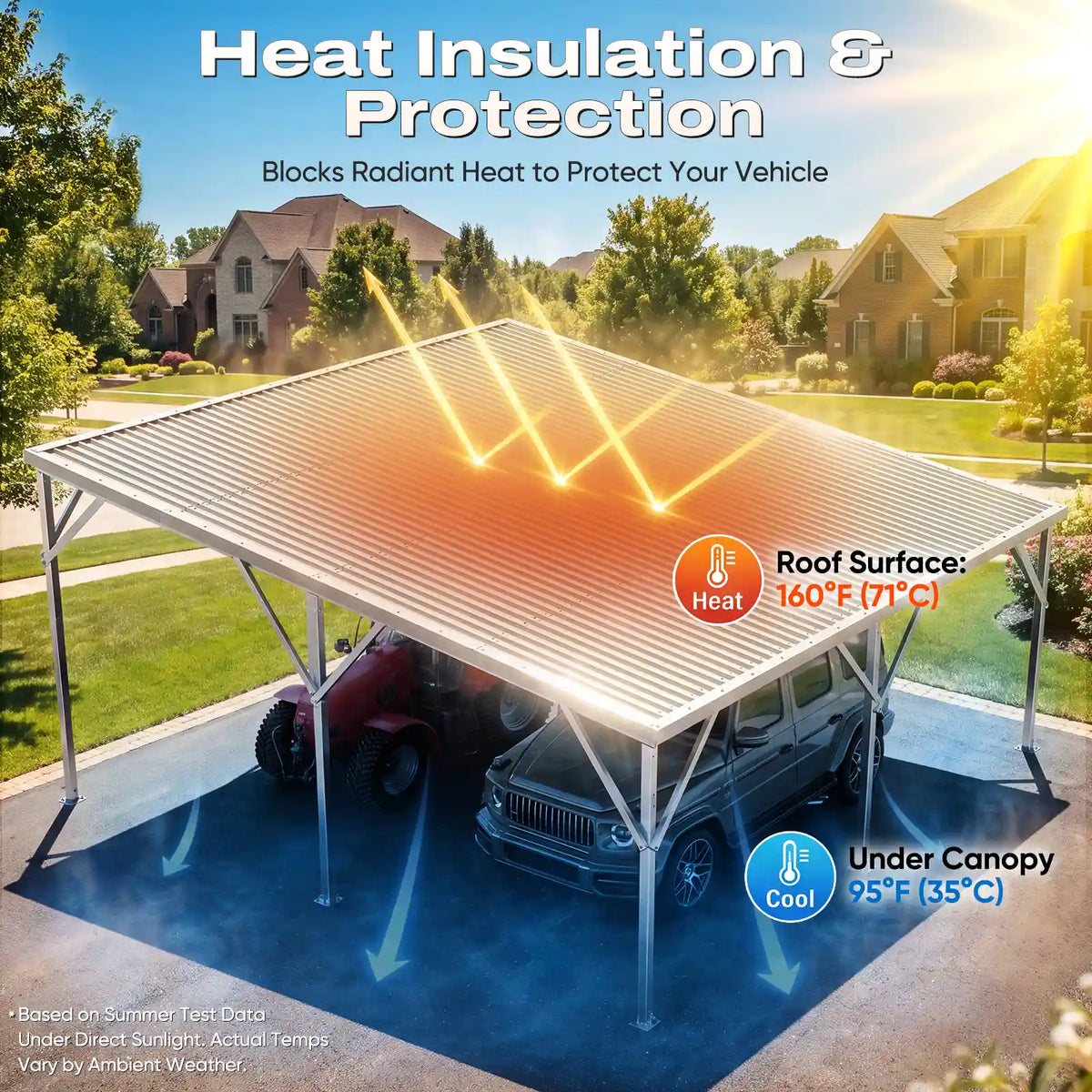 metal roof delivers excellent heat insulation, blocks radiant sunlight to lower internal temperature#size_20X20ft Lean-to-Slope Roof