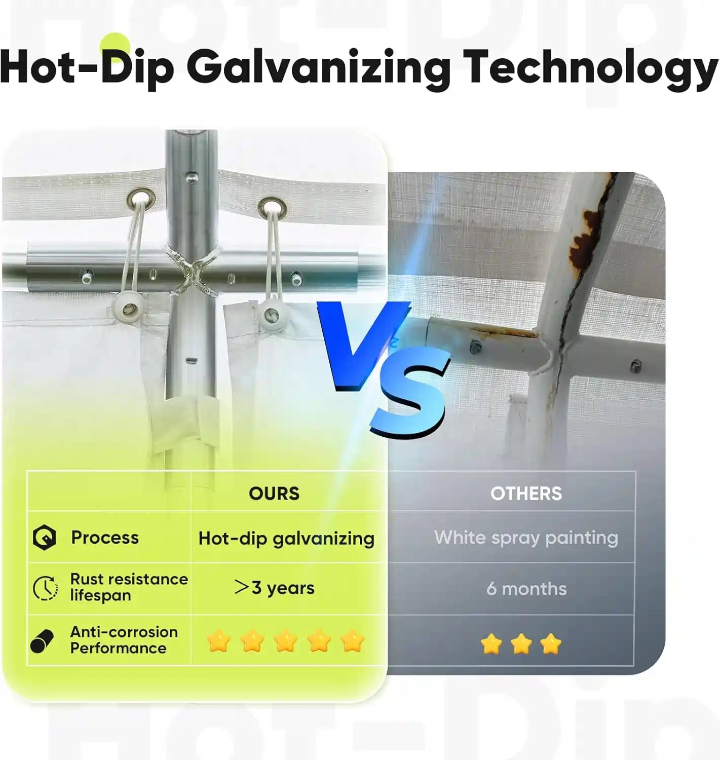 a upgrade durable iron metal frame#size_20'x20'-Basic