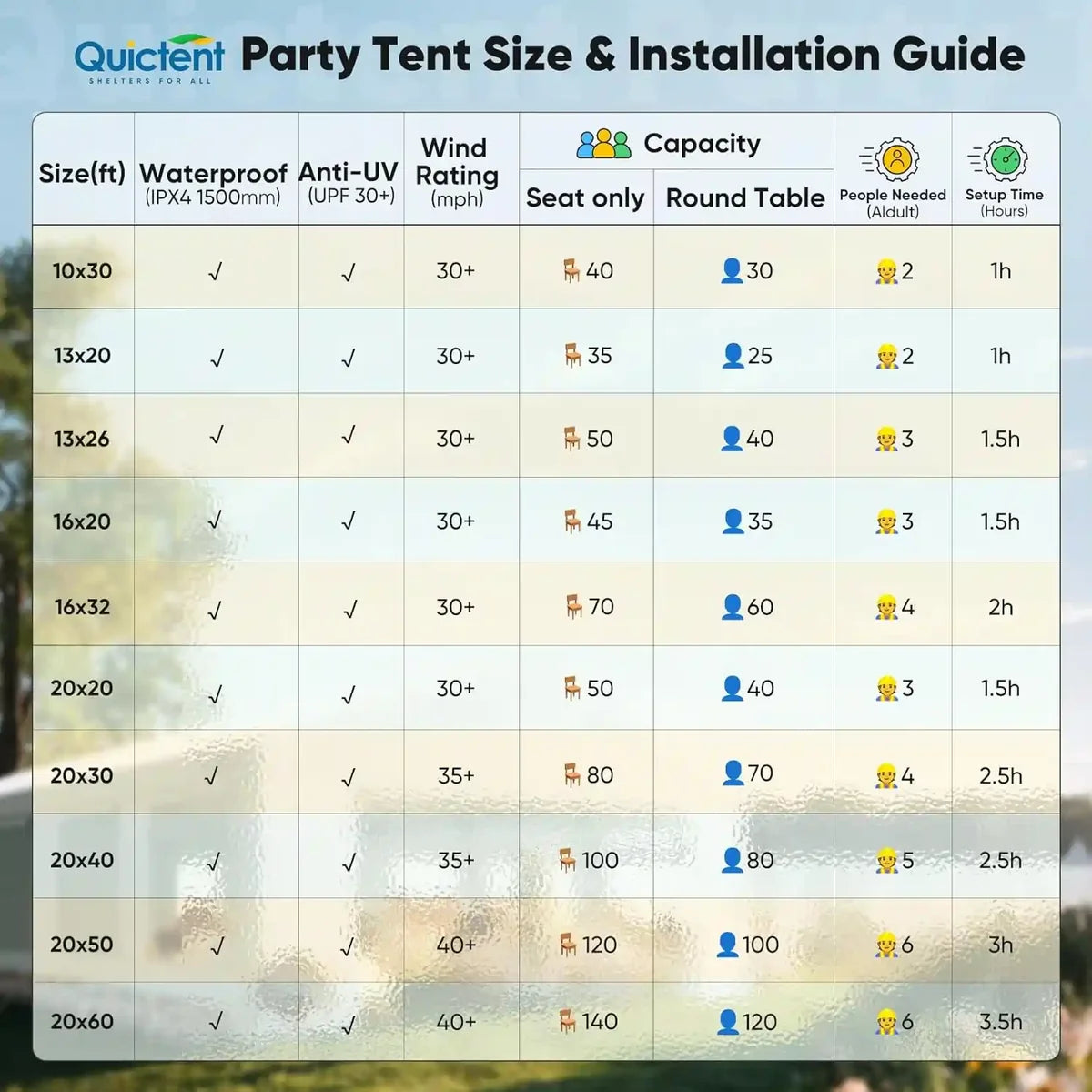 Party tent size and installation guide#style_basic