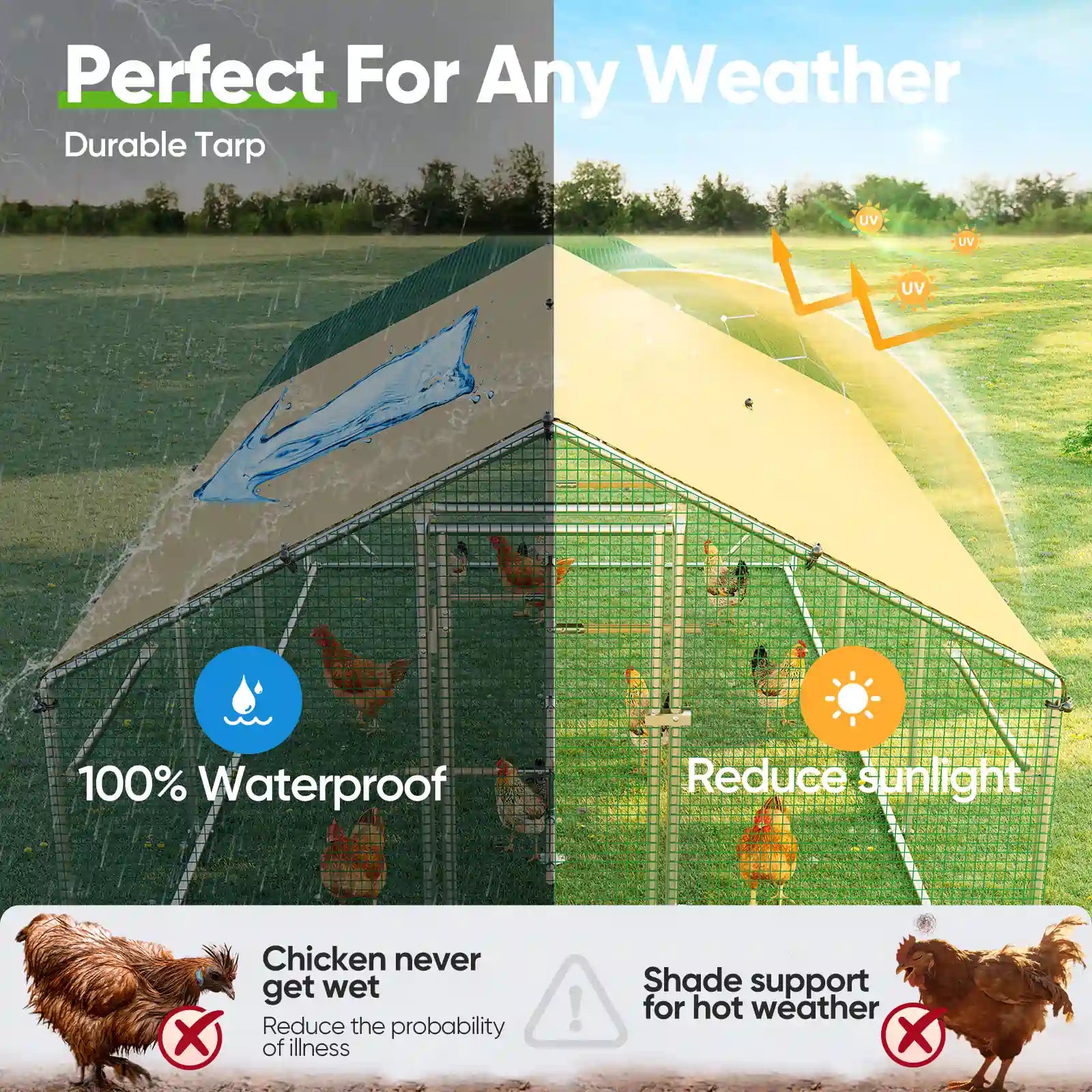 Durable tarp for chicken coop#size_18x9ft w/Extended Wire+Roost Poles