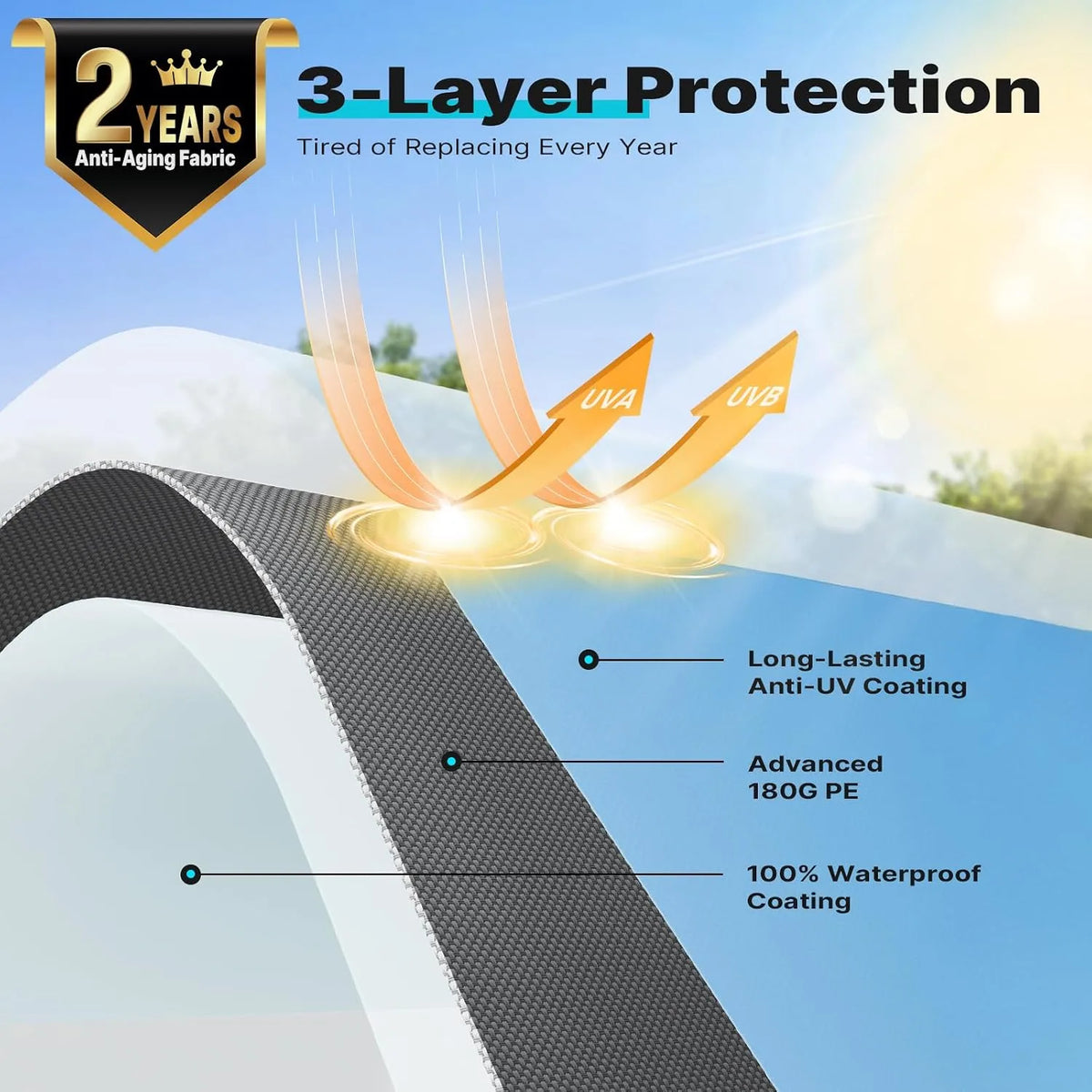 triple-layer 180g polyethylene fabric#style_gray-12'x20'