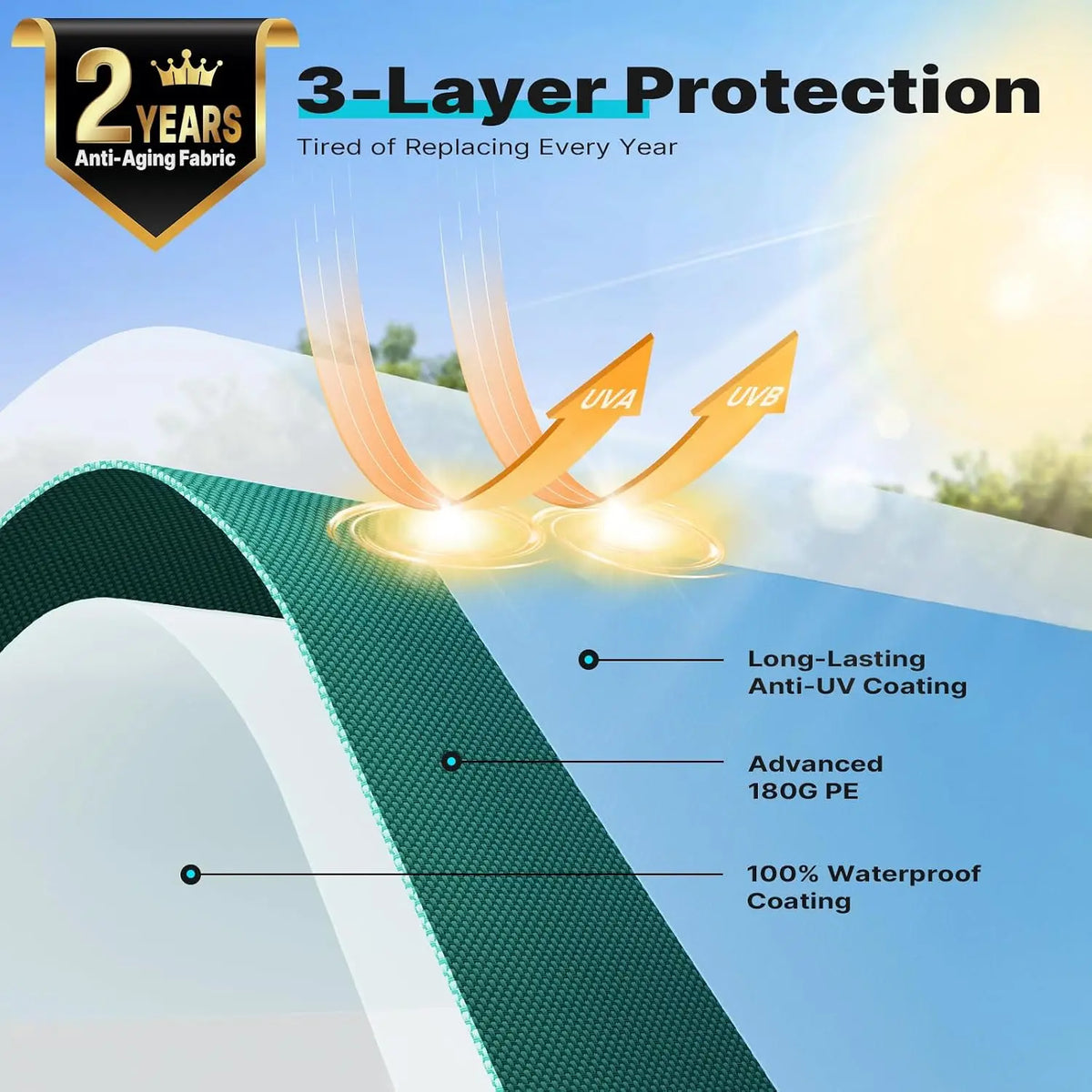 heat-sealed, triple-layer 180g polyethylene fabric#style_green-12'x20'