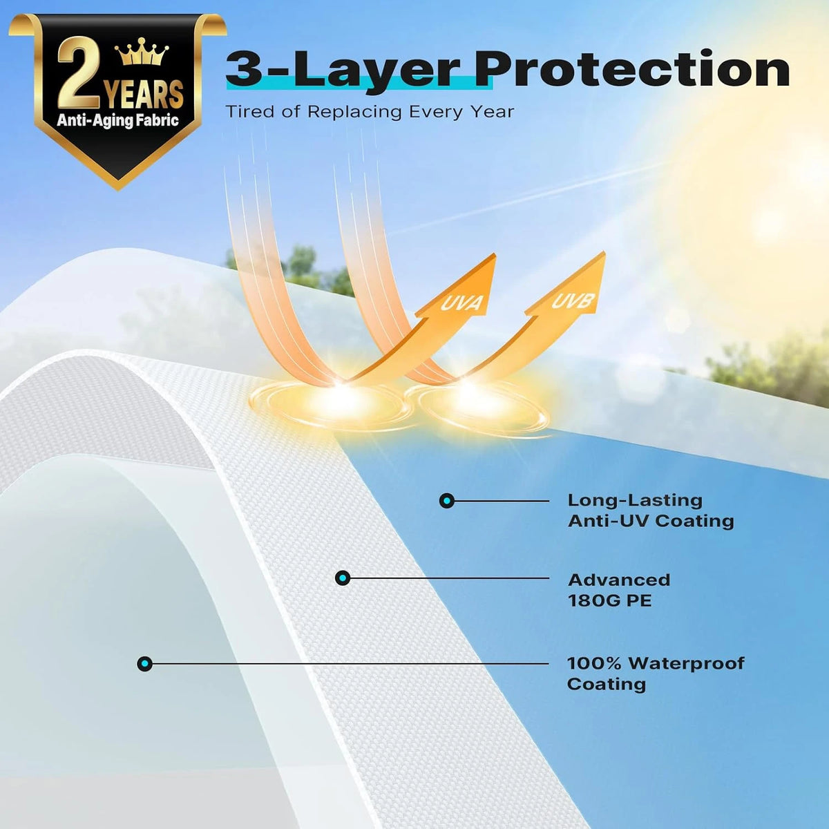 made of heat-sealed, triple-layer 180g polyethylene fabric#style_white-12'x20'