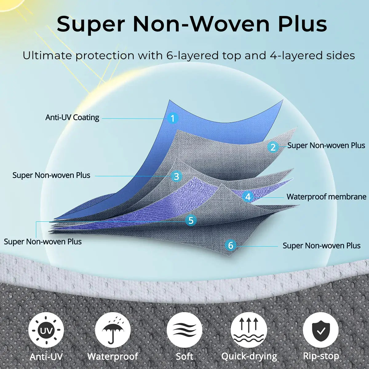 Ultimate protection with 6-layered top and 4-layered sides
