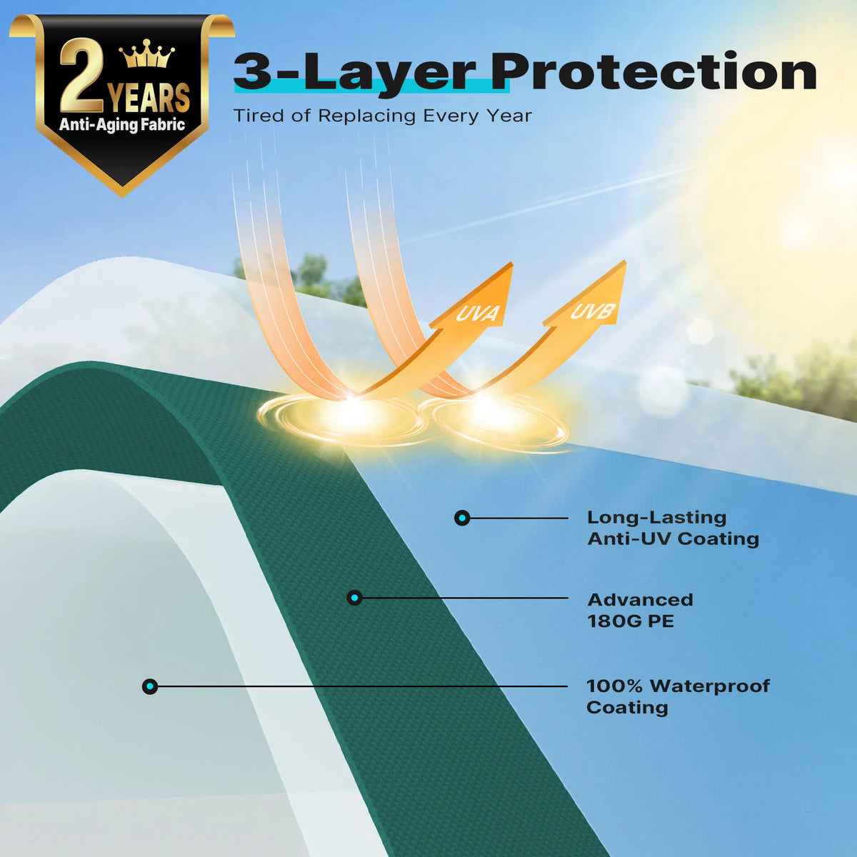 triple-layer 180g polyethylene fabric#style_green-10'x20'