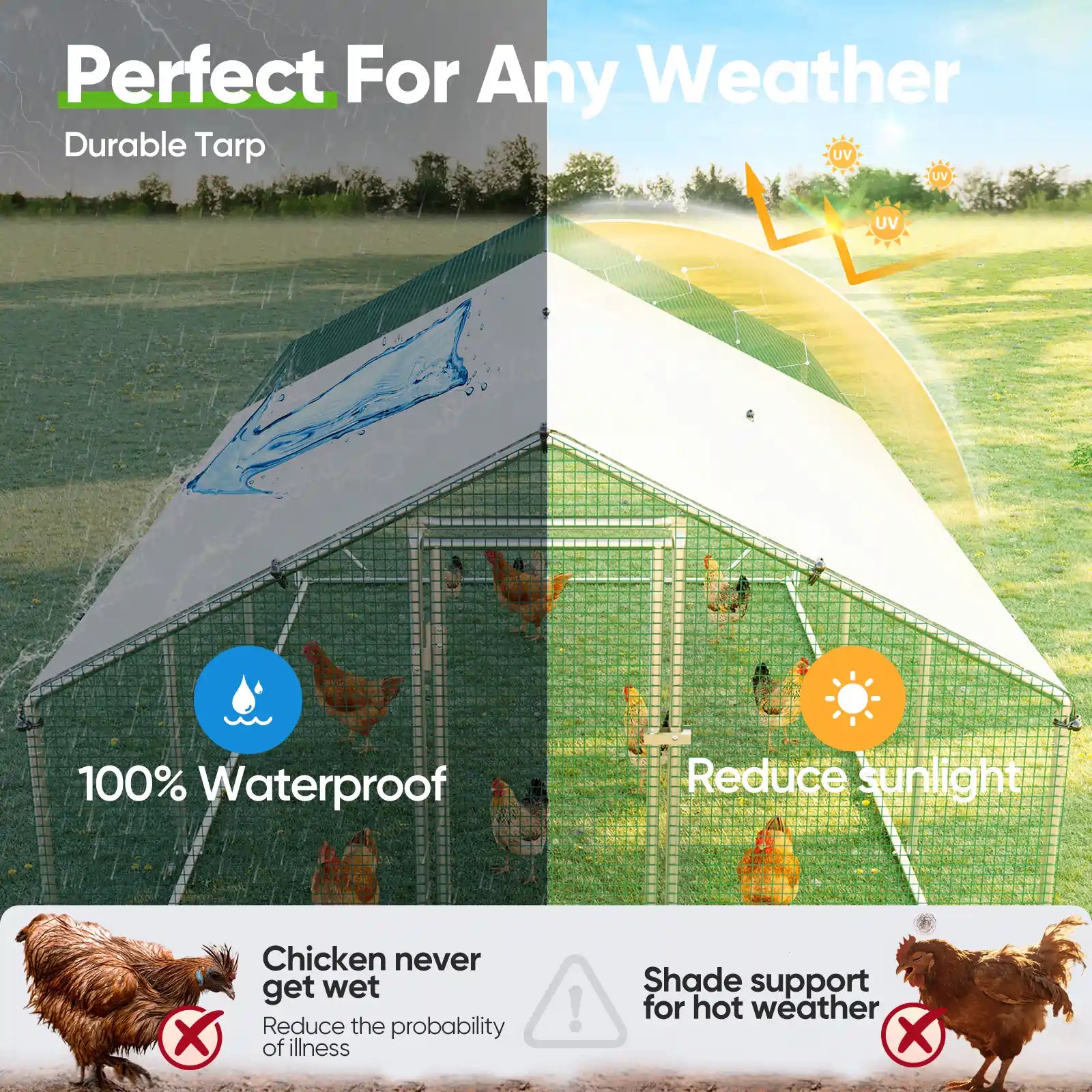 Durable tarp for chicken coop#size_18x9ft w/Extended Wire+NestBox