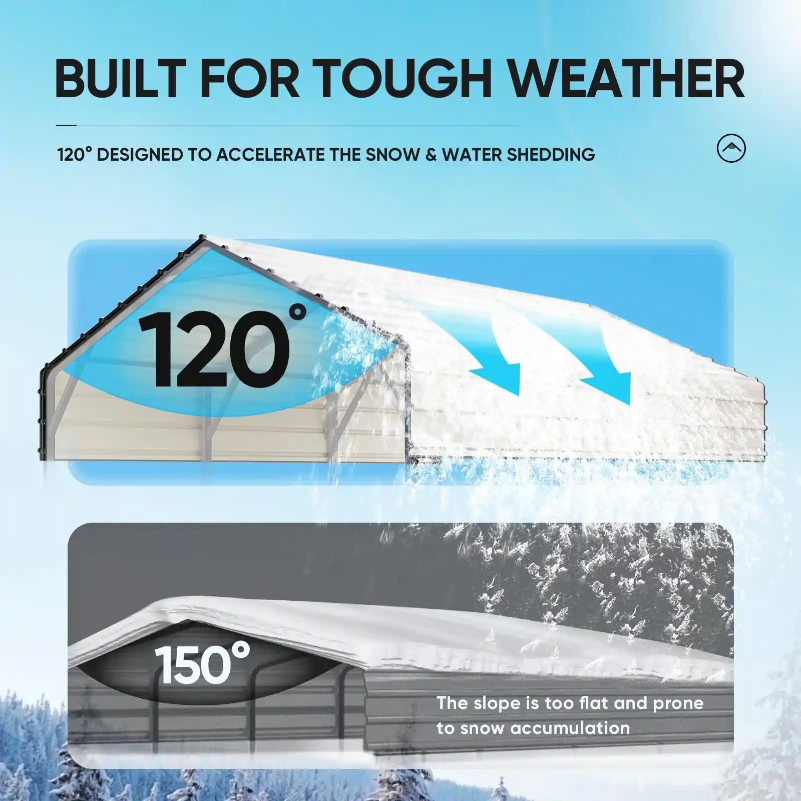 120 degree designed to accelerate the snow and water shedding#size_10X20ft