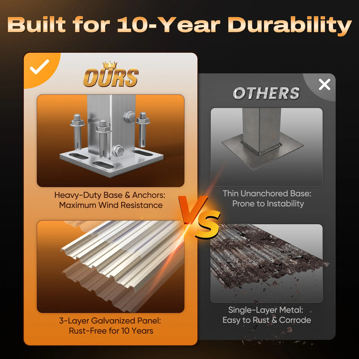 Upgraded triple-layer galvanized corrugated metal roof#size_20X20ft Lean-to-Slope Roof
