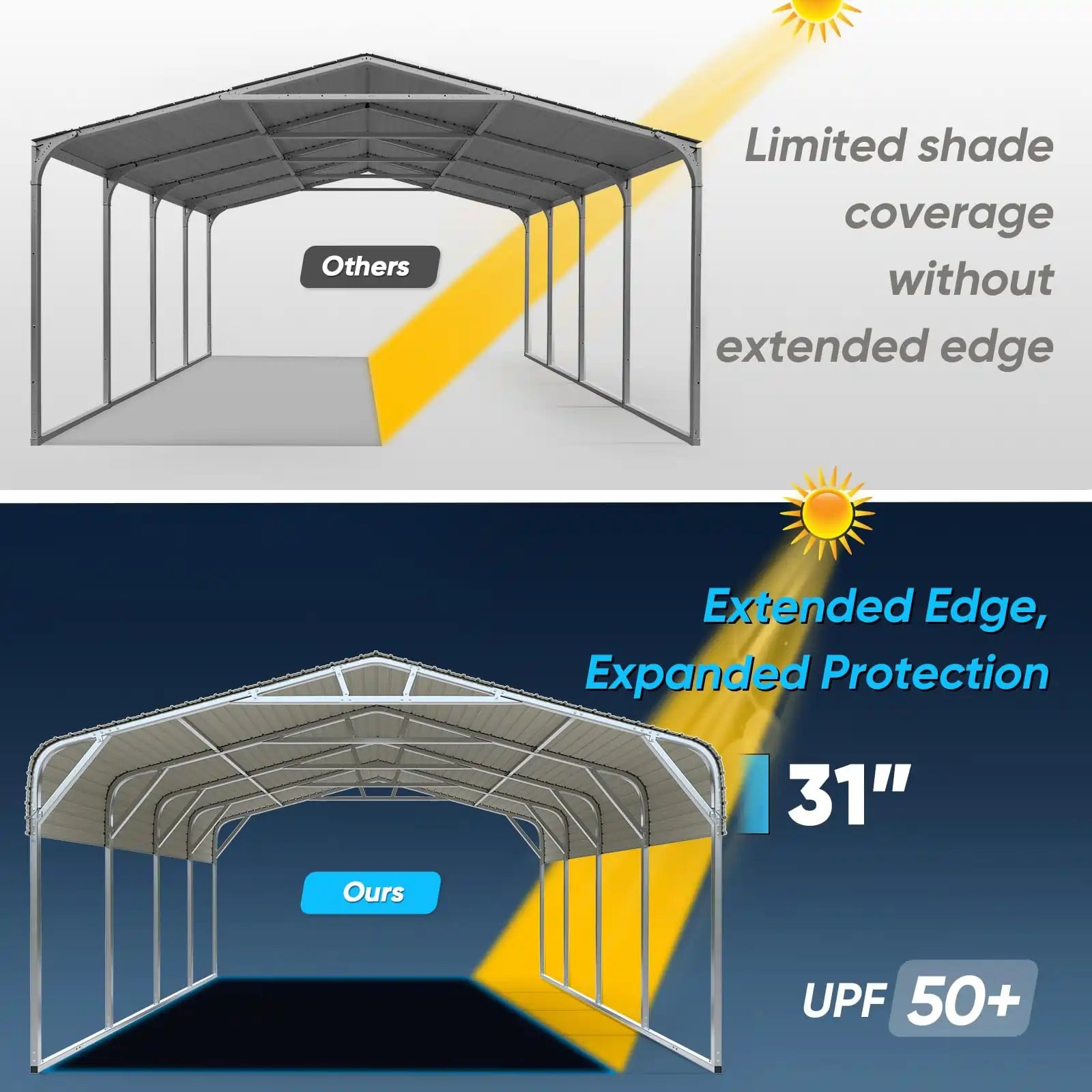 Extended Edge with UPF 50+ Protection#size_20X20ft