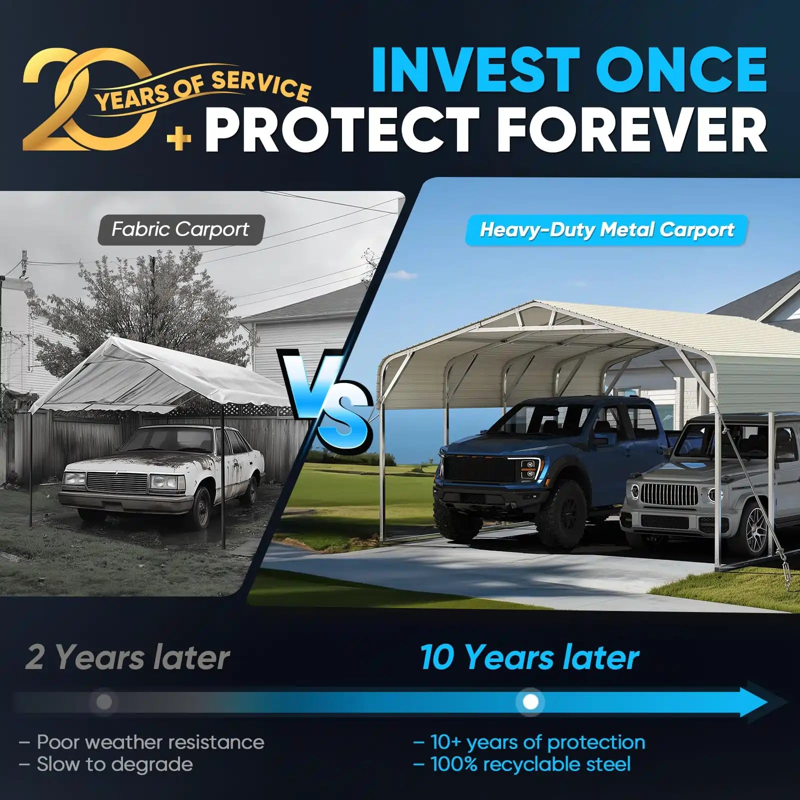 Long-term years of protection#size_20X20ft