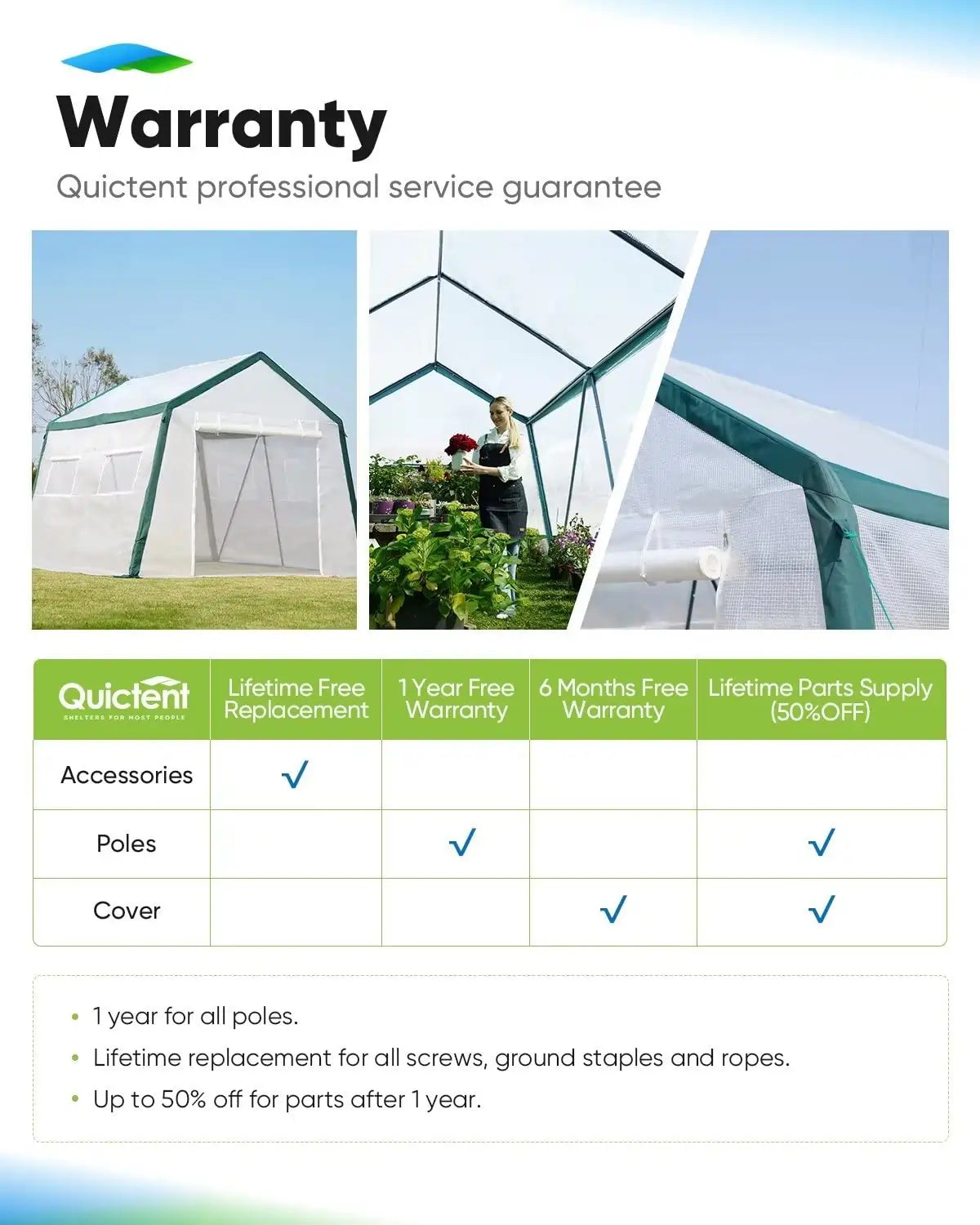 Warranty for 10x10x8 large greenhouse 