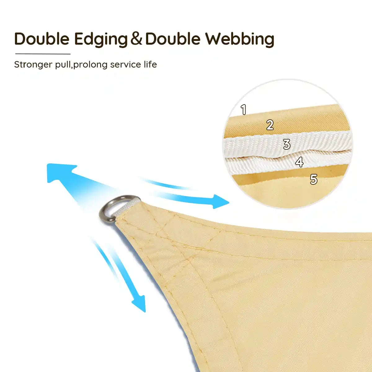 shade sail edging and double webbing