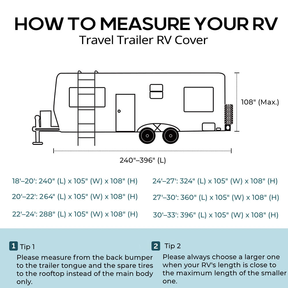 RV MEASURE