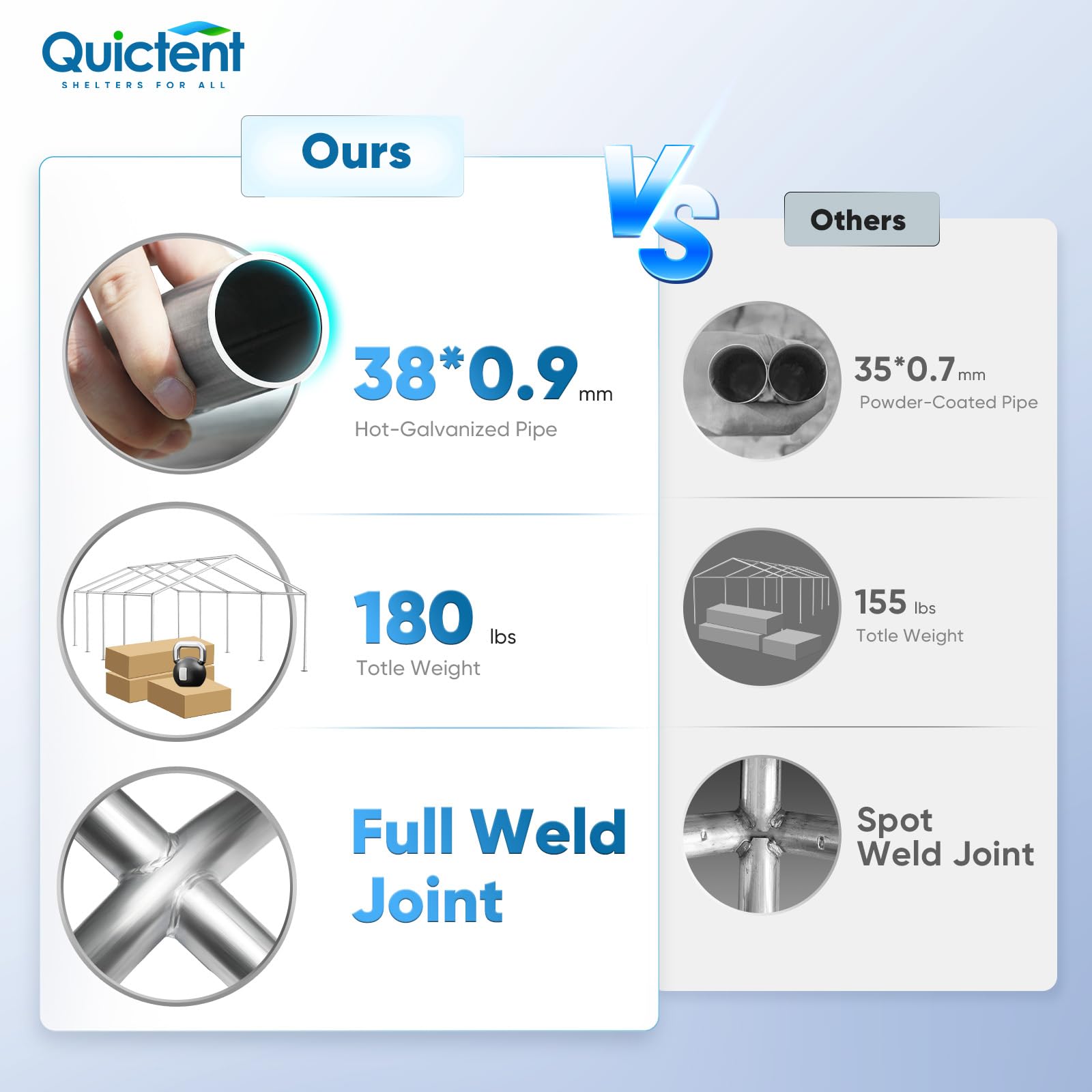 steel tube diameter of 1.5 inches (38 mm)