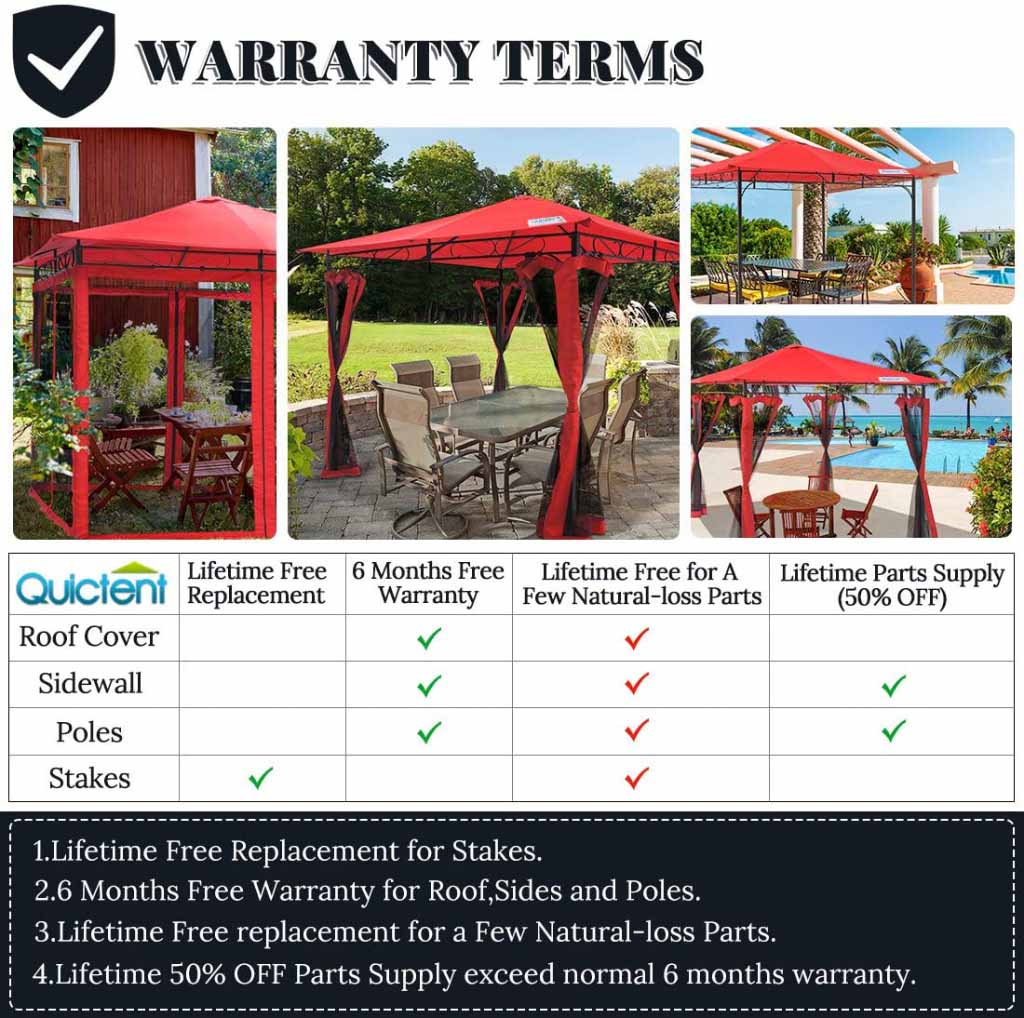 Warranty terms