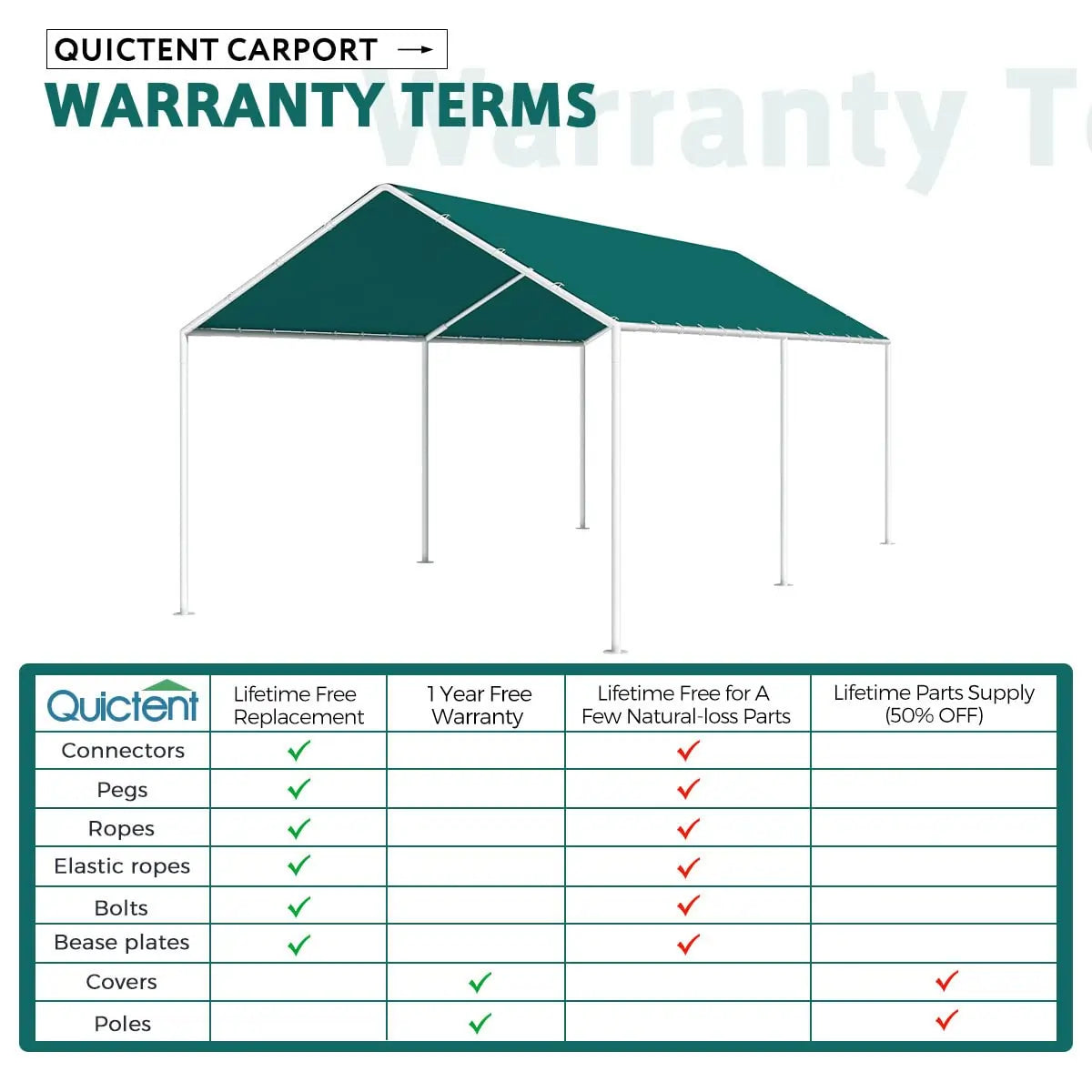basic car canopy warranty terms#color_green